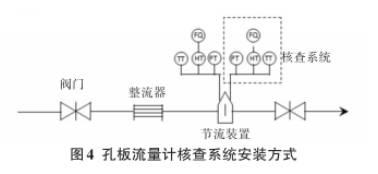 天(tian)然氣孔闆(pan)流量計核(he)查系統安(an)裝方式