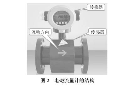 電(dian)磁流量計(ji)結構圖示(shi)