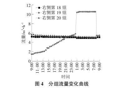 電(dian)磁流量計(ji)分組流量(liang)變化曲線(xian)圖示