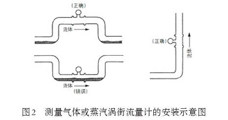 測量氣(qi)體或者蒸(zheng)汽渦街流(liu)量計安裝(zhuang)示意圖