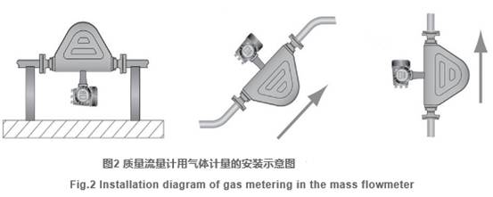 質(zhi)量流(liu)量計(ji)用氣(qi)體計(ji)量的(de)安裝(zhuang)示意(yi)圖