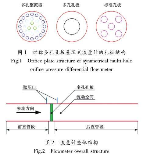 對稱(cheng)多孔孔(kong)闆差壓(ya)式流量(liang)計的孔(kong)闆架構(gou)圖示