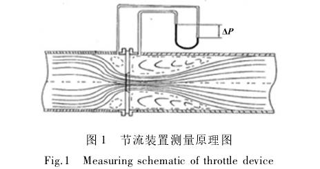 孔(kong)闆流(liu)量節(jie)流裝(zhuang)置測(ce)量原(yuan)理圖(tu)示