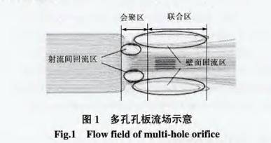 多(duo)孔孔闆(pan)流量計(ji)流場示(shi)意圖