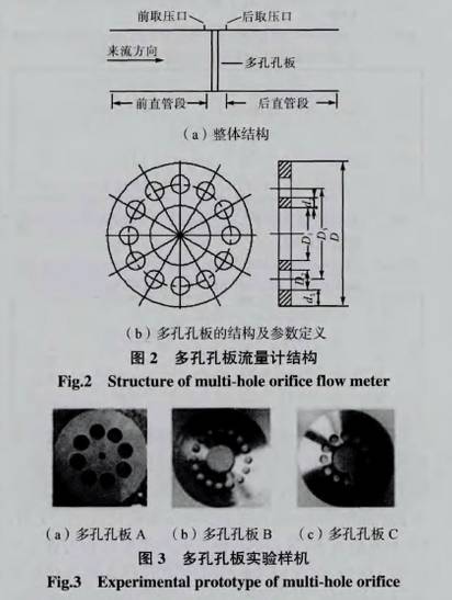 多孔孔(kong)闆流量(liang)計結構(gou)圖示