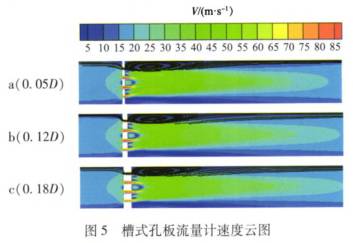 槽式(shi)孔闆流(liu)量計速(su)度雲圖(tu)