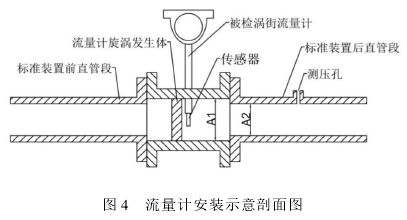 氣(qi)體渦街(jie)流量計(ji)安裝示(shi)意剖面(mian)圖示