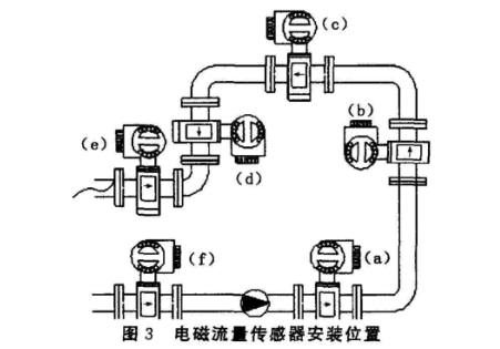 電(dian)磁流量(liang)計傳感(gan)器安裝(zhuang)位置圖(tu)示