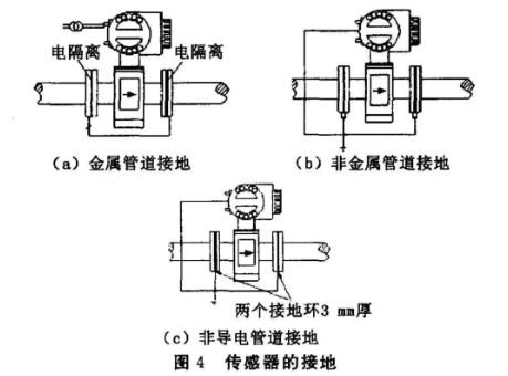 電磁流(liu)量計傳(chuan)感器接(jie)地圖示(shi)
