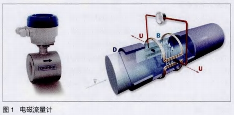 電磁(ci)流量計原(yuan)理結構圖(tu)示