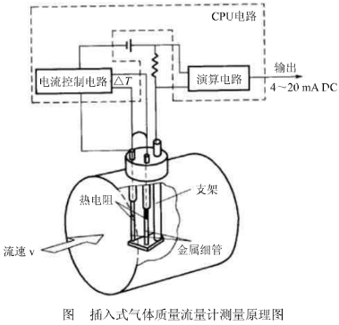 認識(shi)氣體質(zhi)量流量(liang)計測量(liang)原理圖(tu)示