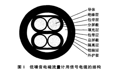 低噪音(yin)電磁流(liu)量計用(yong)信号電(dian)纜結構(gou)圖示