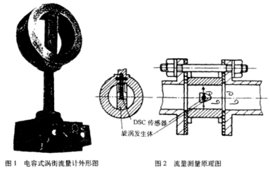 電容式(shi)渦街流(liu)量計外(wai)形圖示(shi)