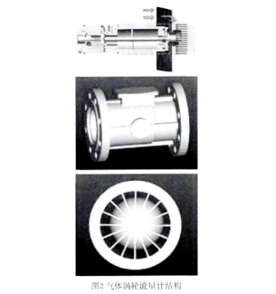 智能(neng)氣體渦輪(lun)流量計結(jie)構圖示