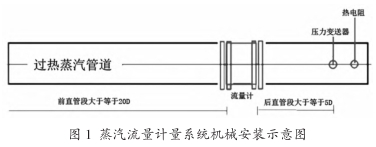 蒸汽(qi)流量(liang)計量(liang)系統(tong)機械(xie)安裝(zhuang)示意(yi)圖