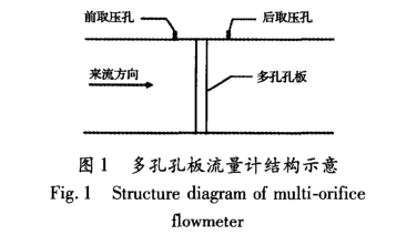 多孔孔(kong)闆流量(liang)計結構(gou)圖示