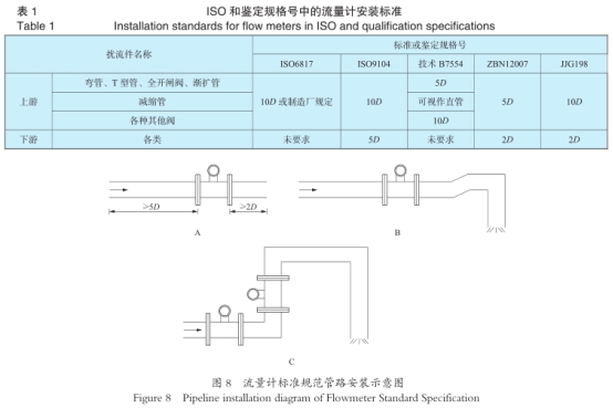 流量計(ji)标準規(gui)範管路(lu)安裝圖(tu)示
