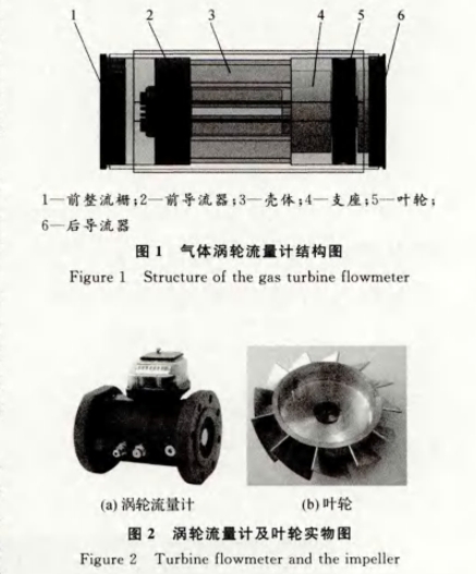 氣體渦(wo)輪流量計(ji)結構圖