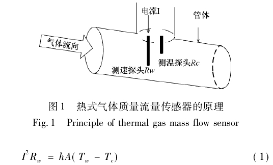 熱式氣(qi)體質量流(liu)量傳感器(qi)的原理

