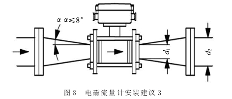 電磁(ci)流量計(ji)安裝建(jian)議圖示(shi)