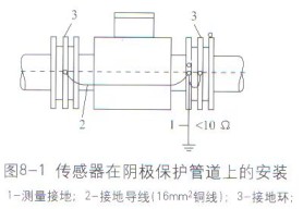 電(dian)磁流量計(ji)傳感器在(zai)陰極保護(hu)管道上的(de)安裝