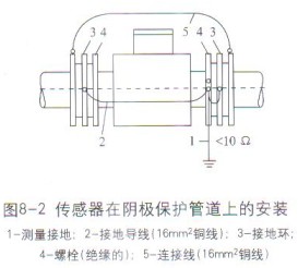 電(dian)磁流量計(ji)傳感器在(zai)陰極保護(hu)管道上的(de)安裝