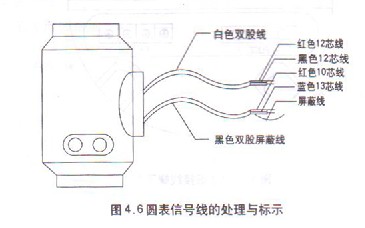 分體式(shi)電磁流量(liang)計圓表信(xin)号線連接(jie)示意圖