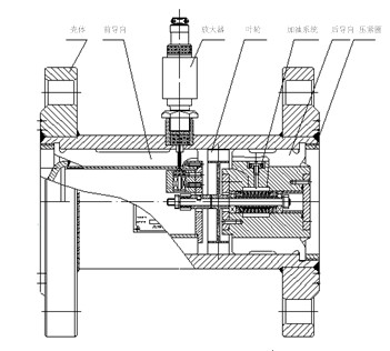 氣體渦(wo)輪流量計(ji)結構圖