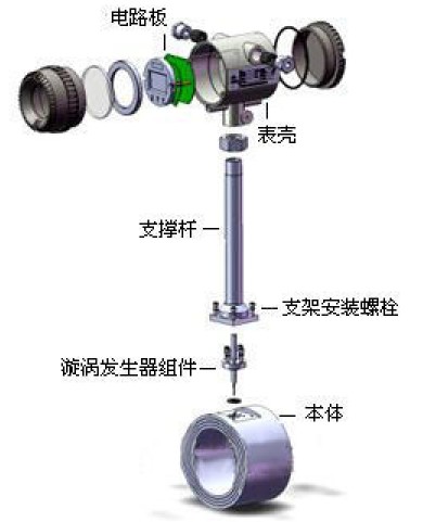 蒸(zheng)汽渦街(jie)流量計(ji)結構圖(tu)