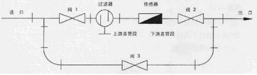 液體渦(wo)輪流量(liang)計旁通(tong)管安裝(zhuang)示意
