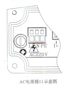 分體(ti)式電磁(ci)流量計(ji)AC電源接(jie)口示意(yi)圖