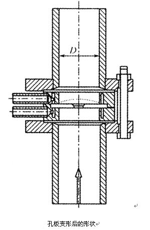 孔(kong)闆變形後(hou)的形狀
