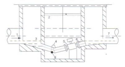 電(dian)磁流量計(ji)測量井内(nei)安裝示意(yi)圖
