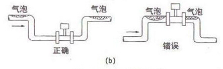 智能(neng)渦街流(liu)量計測(ce)量含氣(qi)液混相(xiang)流安裝(zhuang)示意圖(tu)