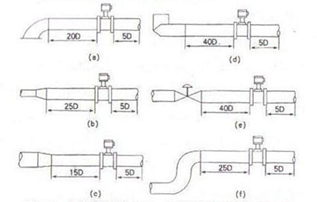 智能(neng)渦街流(liu)量計對(dui)上、下遊(you)直管段(duan)長度的(de)要求