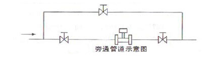 智(zhi)能渦(wo)街流(liu)量計(ji)旁通(tong)管道(dao)示意(yi)圖