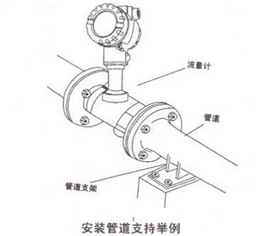 智能(neng)渦街(jie)流量(liang)計安(an)裝管(guan)道支(zhi)持舉(ju)例