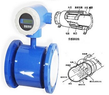 電磁(ci)流量計結(jie)構圖