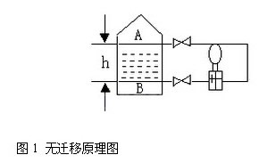 差壓變(bian)送器無(wu)遷移原(yuan)理圖