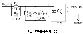 頻(pin)率信号采(cai)集電路圖(tu)