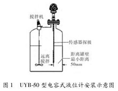 電(dian)容式液(ye)位計安(an)裝示意(yi)圖