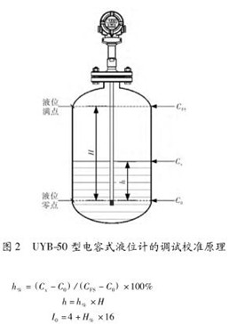 電(dian)容式液(ye)位計調(diao)試校準(zhun)示意圖(tu)