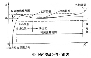 渦(wo)輪流量計(ji)特性曲線(xian)