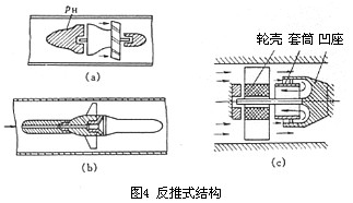渦(wo)輪流量計(ji)反推式結(jie)構圖