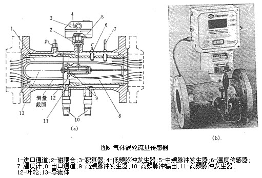 氣體(ti)渦輪流量(liang)計傳感器(qi)結構圖