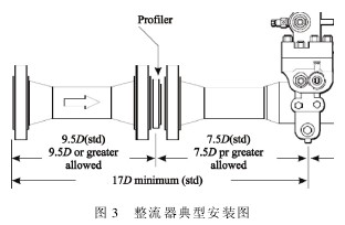 孔闆(pan)流量計(ji)整流器(qi)安裝示(shi)意圖