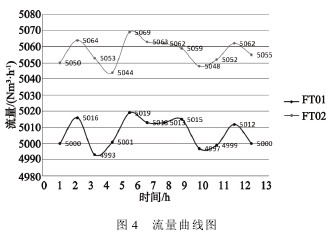 孔闆流(liu)量計流(liu)量曲線(xian)圖