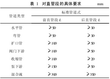 插入(ru)式電(dian)磁流(liu)量計(ji)對直(zhi)管段(duan)的具(ju)體要(yao)求