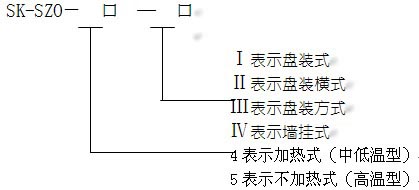 氧(yang)量變(bian)送器(qi)的型(xing)号定(ding)義