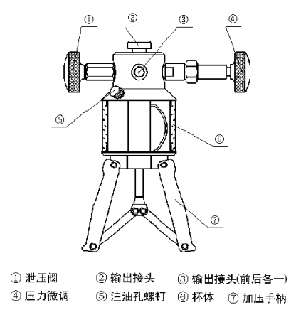 手持(chi)式高(gao)壓壓(ya)力校(xiao)驗儀(yi)壓力(li)泵結(jie)構圖(tu)示